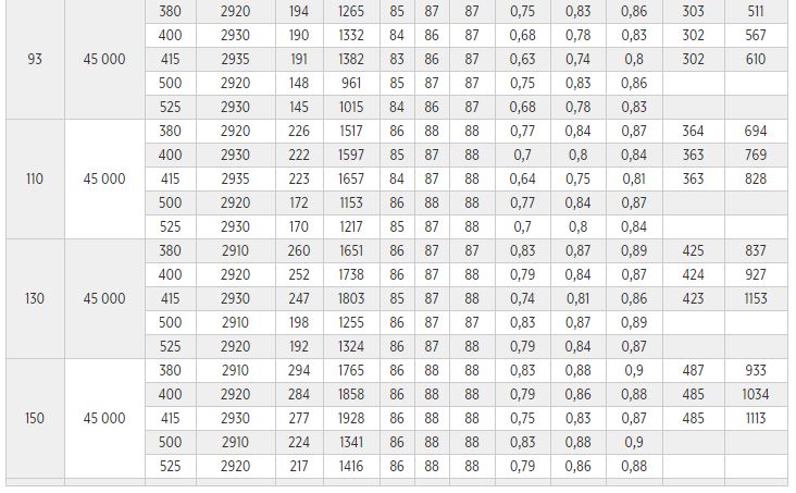 Data Table